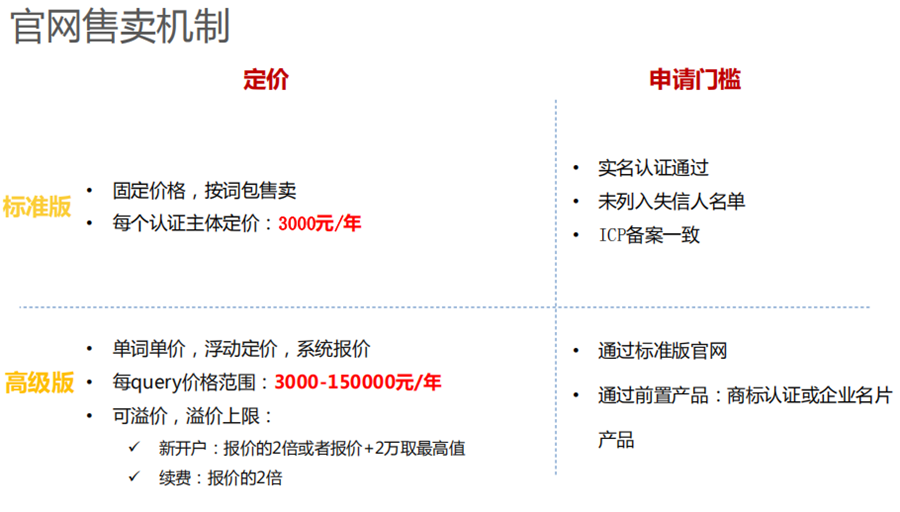 南通官网认证
