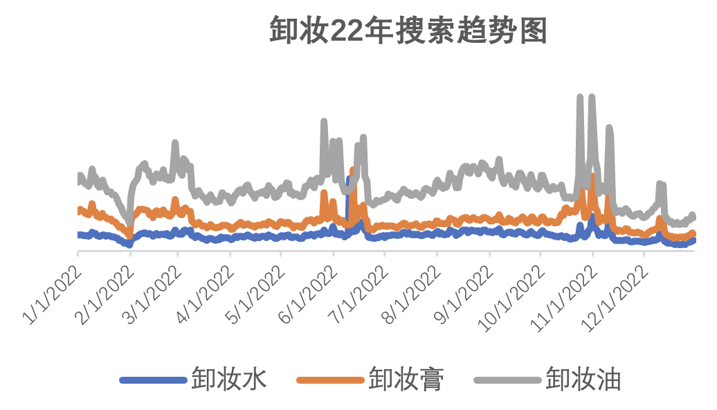 植物乐园：以品带牌，从内容种草开始
